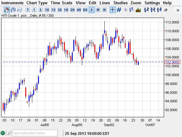 Crude Oil  Crude Oil 92713